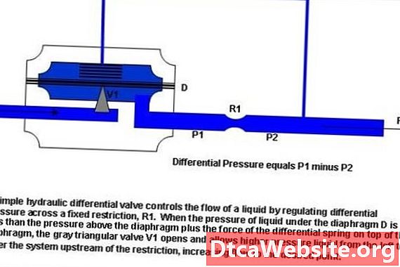 Co je hydraulický diferenciální ventil?